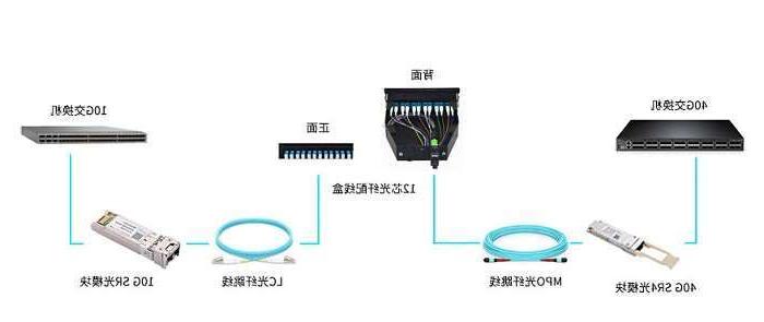 湖州市湖北联通启动波分设备、光模块等产品招募项目