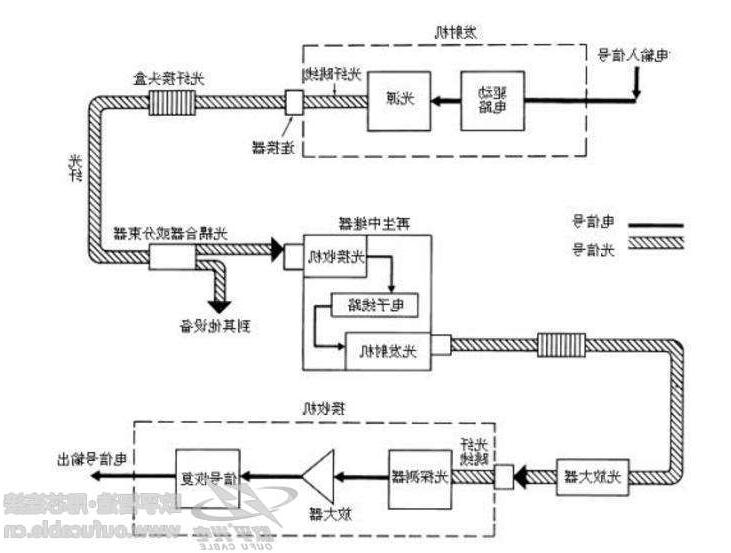 佛山市光纤通信系统有啥特点 光纤通信系统应用领域