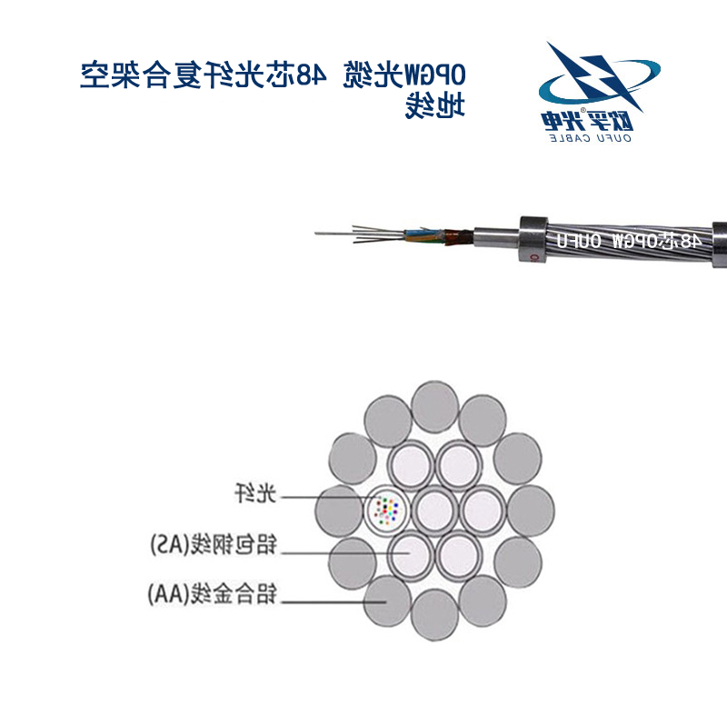 连江县OPGW光缆