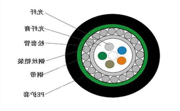 直辖县级中心管式 S 护套防鼠光缆GYXTS有什么结构特点